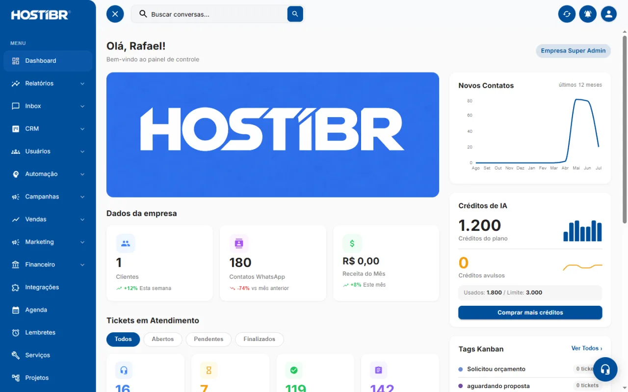 Painel inicial com métricas da empresa